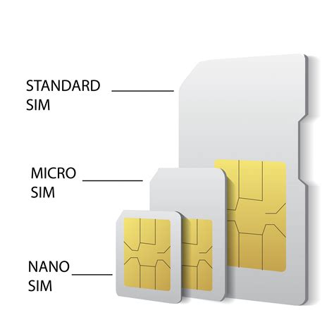 what is single sim card